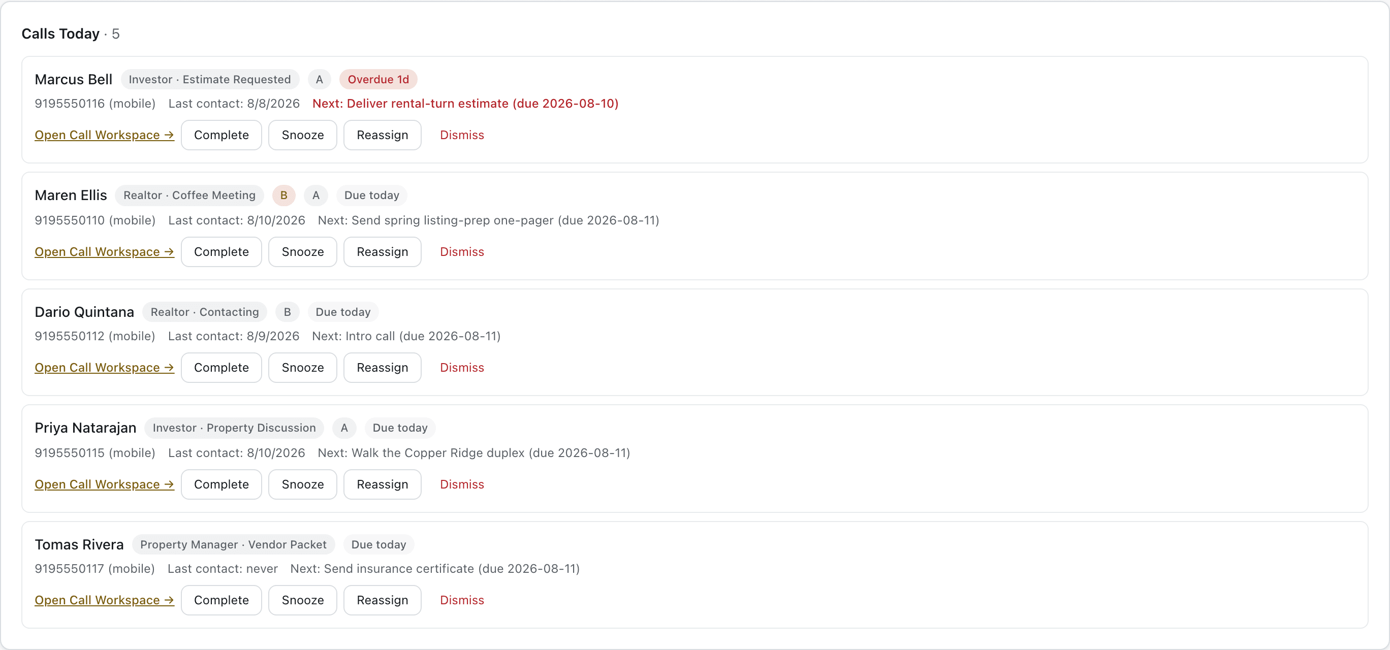 Calls Today queue listing five contacts, each with a phone number, priority, and the reason the call is due