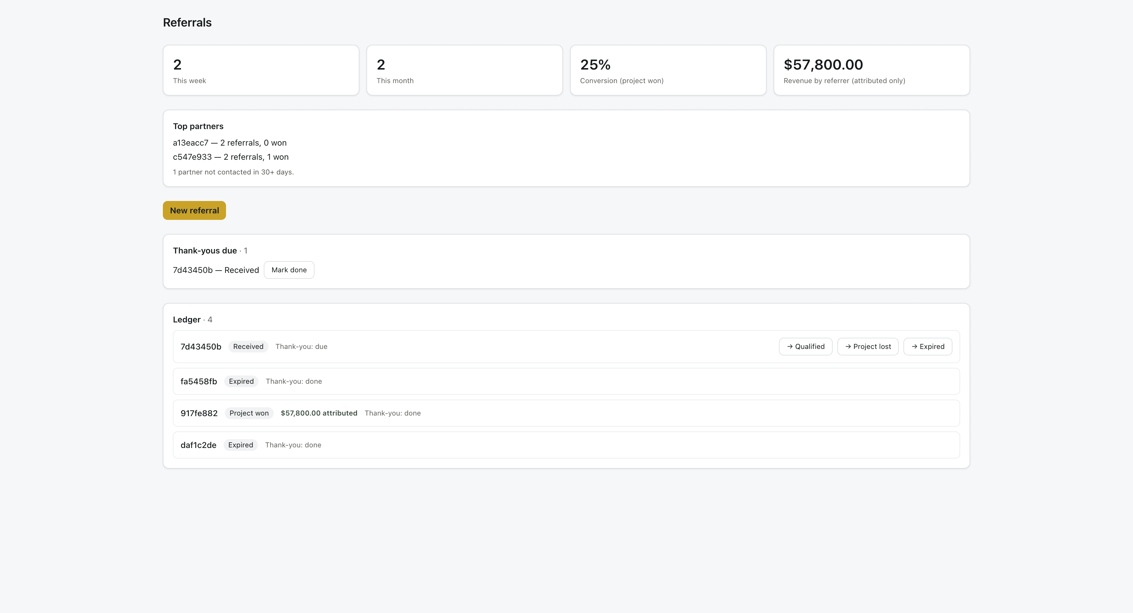 The referral dashboard showing referral counts, a thank-you due on a received referral, and $57,800 attributed to a won project