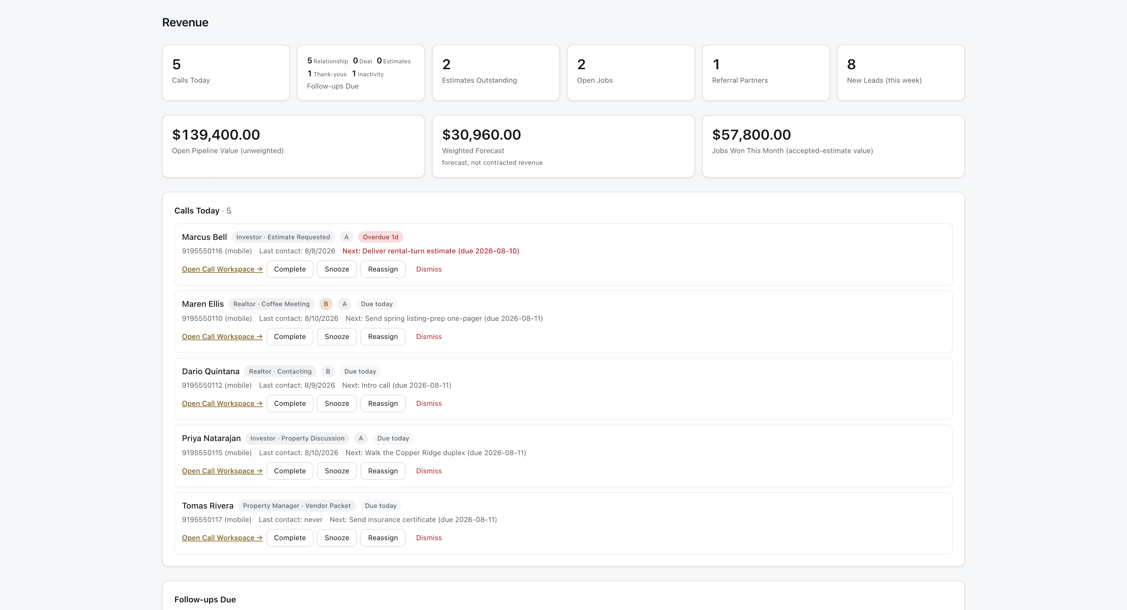 Builder Bee Command Center revenue dashboard showing five calls due today, follow-ups, estimates outstanding, open jobs, and pipeline value
